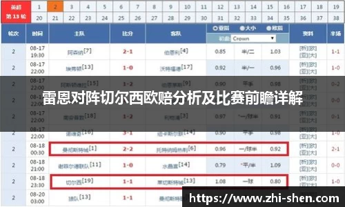 雷恩对阵切尔西欧赔分析及比赛前瞻详解