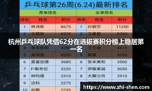 杭州乒乓球队凭借62分在选拔赛积分榜上稳居第一名
